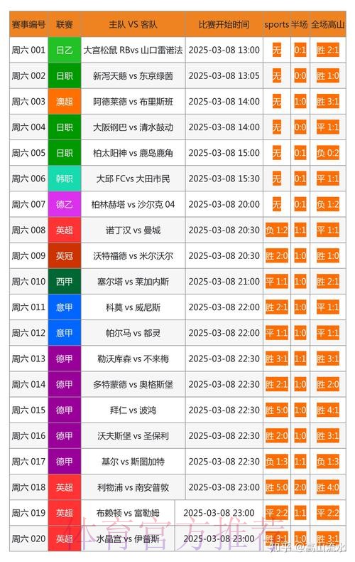 全面解析世界杯外围推荐最新网址攻略 全面解析世界杯外围推荐最新网址攻略